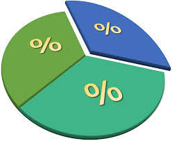 How to Solve Percentage Problems